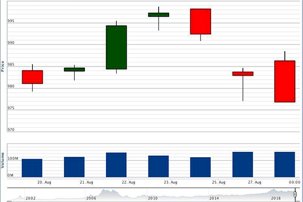 Cổ phiếu ngân hàng nhỏ nào đang dần "lên ngôi"? co phieu ngan hang nho nao dang dan len ngoi