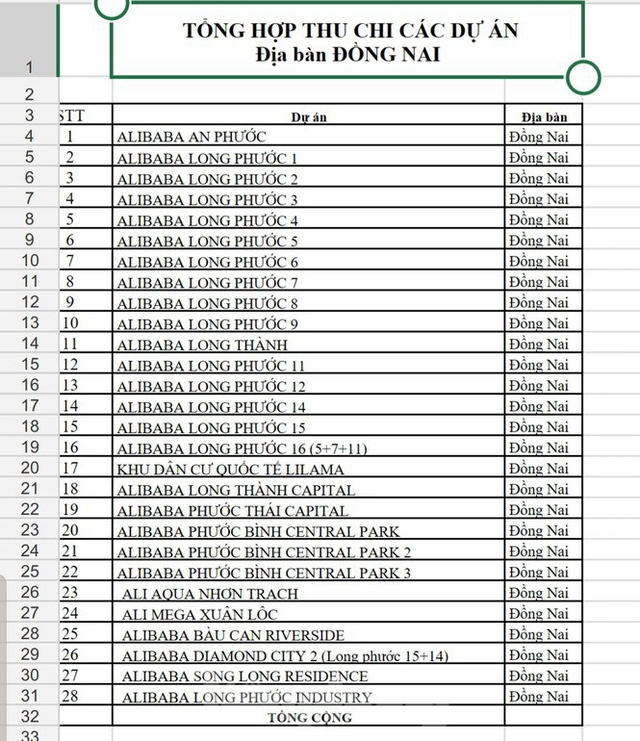 Danh sách 43 dự án bất động sản Alibaba liên quan đến vụ án lừa đảo danh sach 43 du an bat dong san alibaba lien quan den vu an lua dao