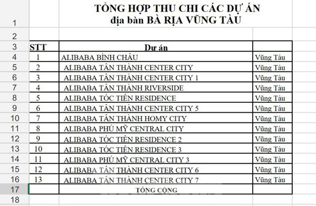 Danh sách 43 dự án bất động sản Alibaba liên quan đến vụ án lừa đảo danh sach 43 du an bat dong san alibaba lien quan den vu an lua dao