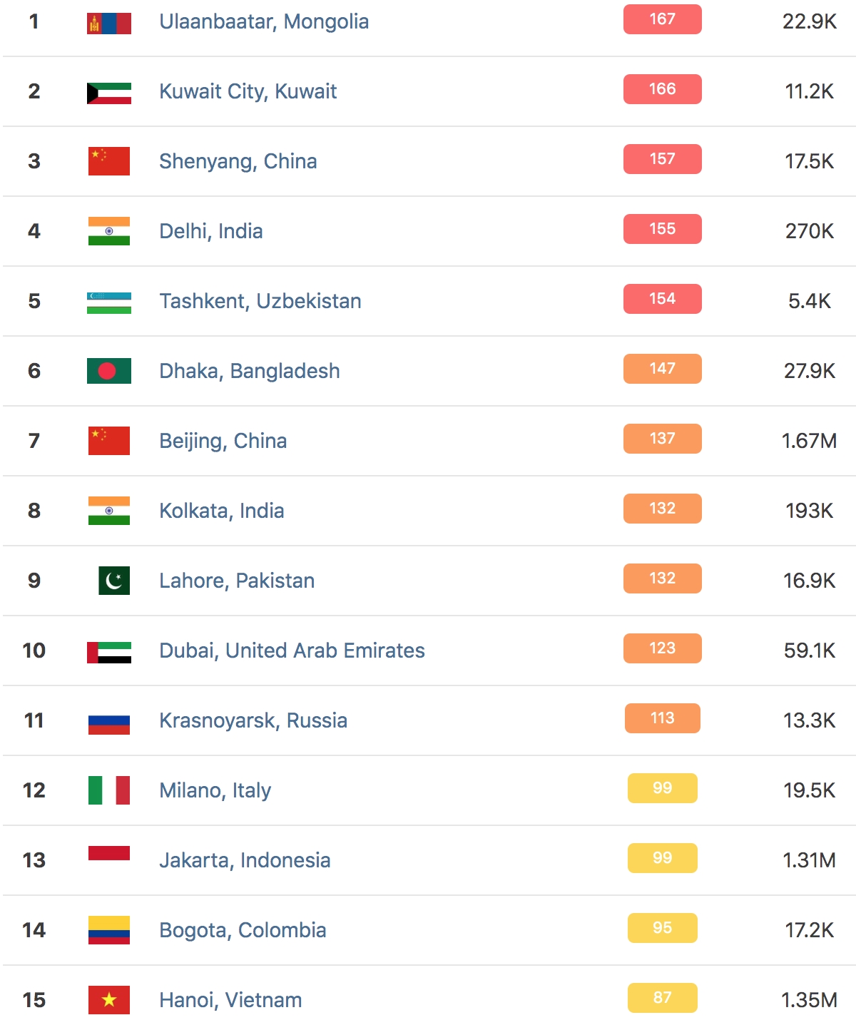 Ứng dụng đo chất lượng không khí AirVisual chặn người dùng Việt Nam ung dung do chat luong khong khi airvisual chan nguoi dung viet nam