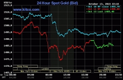 gia vang sjc tiep tuc di len