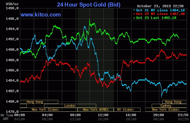 Giá vàng SJC tiếp tục đi lên gia vang sjc tiep tuc di len