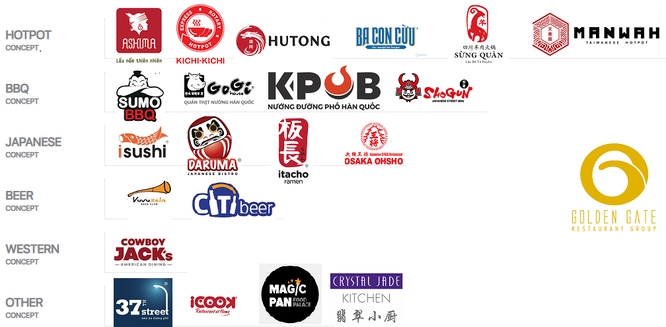 Chênh vênh phát triển thương hiệu ẩm thực Việt chenh venh phat trien thuong hieu am thuc viet