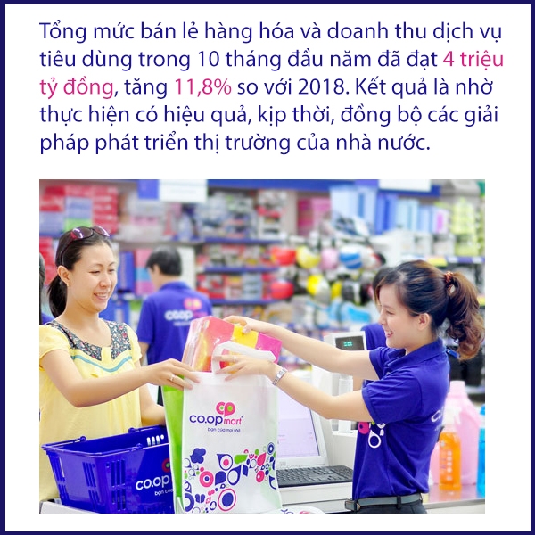 nhip song kinh te tuan 2810 311