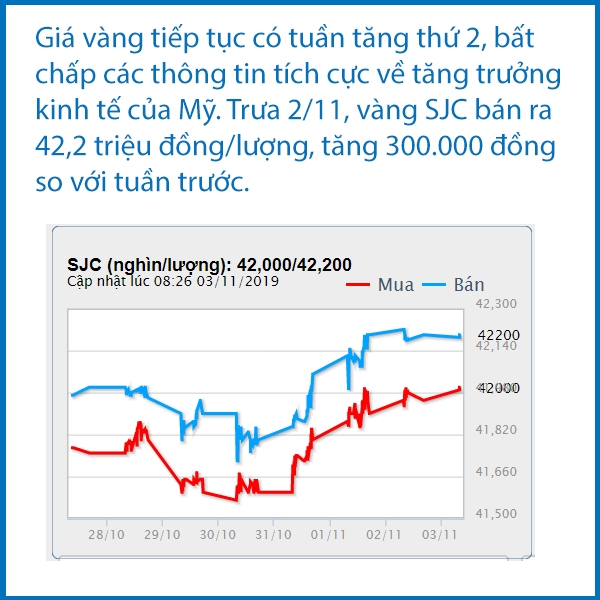 nhip song kinh te tuan 2810 311