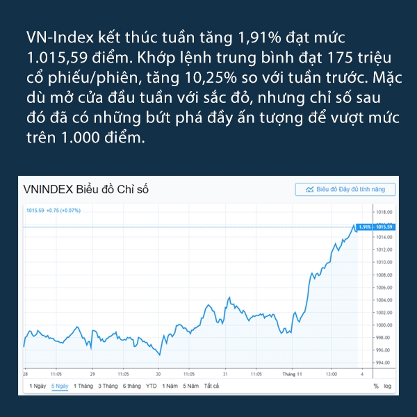 nhip song kinh te tuan 2810 311