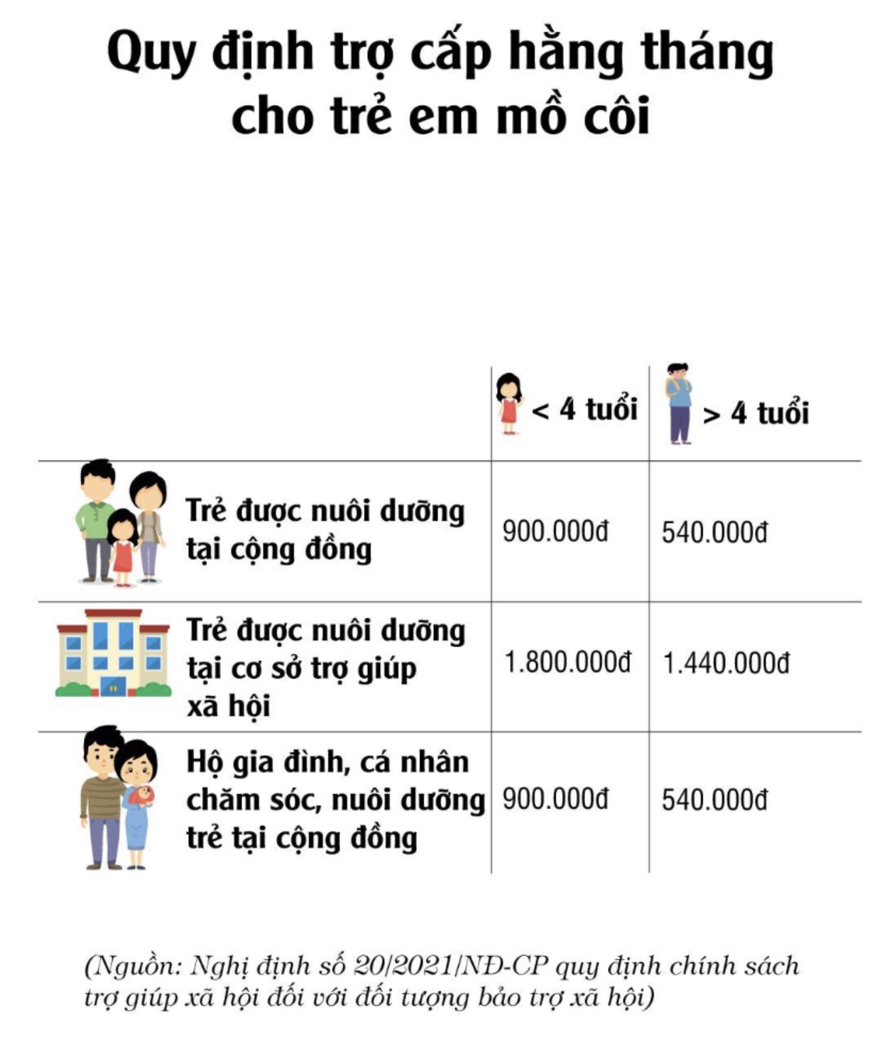 Chăm lo, định hướng tương lai cho con công nhân mồ côi vì Covid-19 Chăm lo, định hướng tương lai cho con công nhân mồ côi vì Covid-19