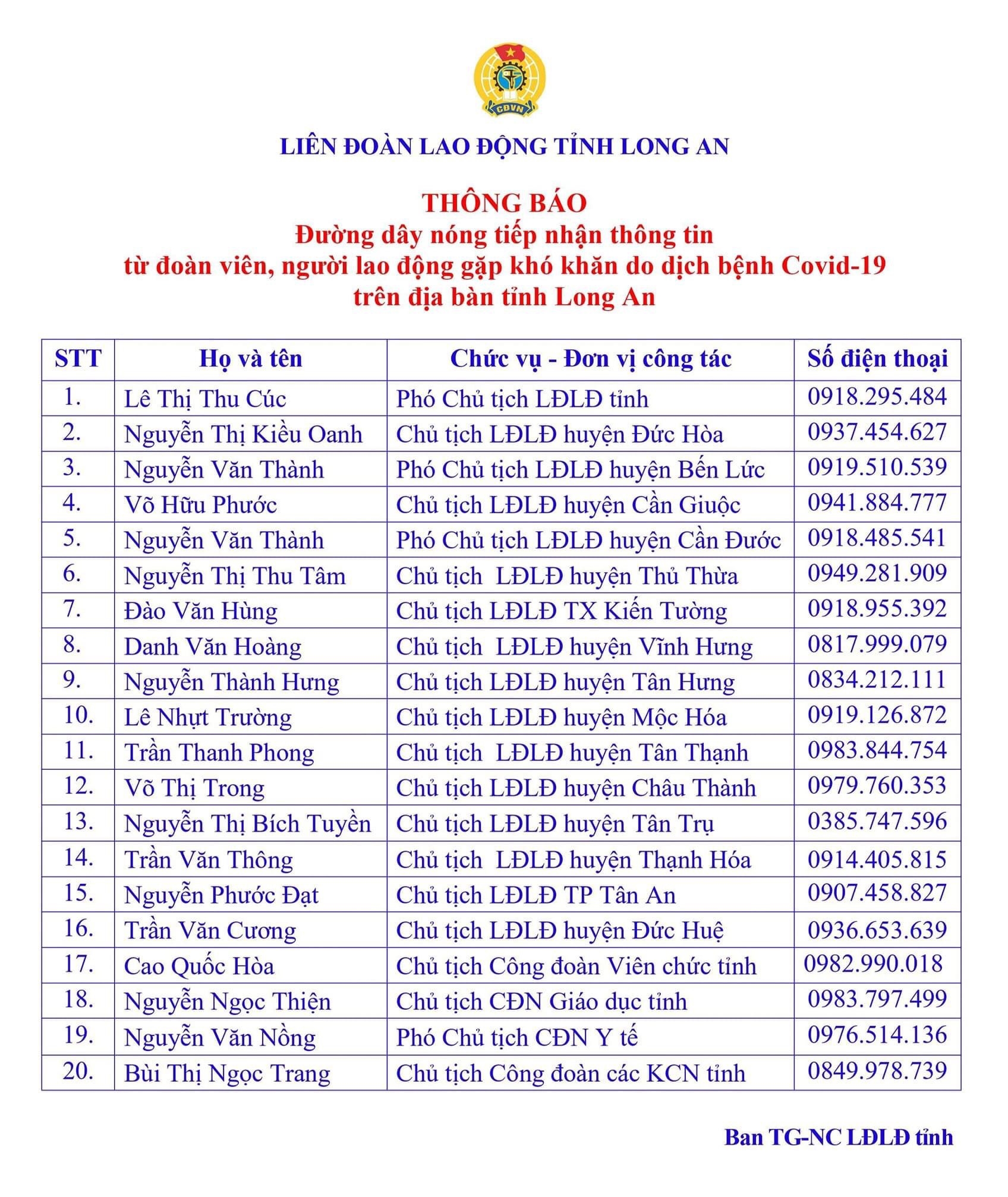 Công khai số điện thoại cán bộ công đoàn để người lao động liên hệ khi cần giúp đỡ Công khai số điện thoại cán bộ công đoàn để người lao động liên hệ khi cần giúp đỡ