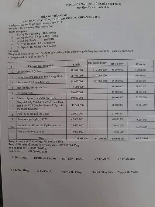 Trường mầm non ở xã 135 ôm cục nợ, huyện chỉ đạo rồi... "đem con bỏ chợ"? truong mam non o xa 135 om cuc no huyen chi dao roi dem con bo cho
