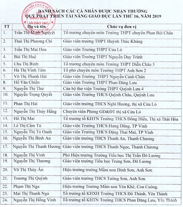 24 nha giao o nghe an nhan giai thuong quy phat trien tai nang giao duc
