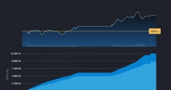 Cổ phiếu Năng lượng khẳng định sức đề kháng tốt trên cả 3 sàn