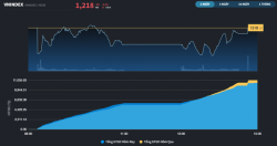 Không loại trừ việc khối ngoại co kéo với mục đích chốt NAV quý 2/2022