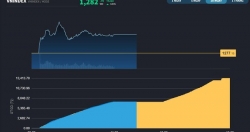 Nhóm Phân bón và Khu công nghiệp đang giao dịch khả quan nhất thị trường