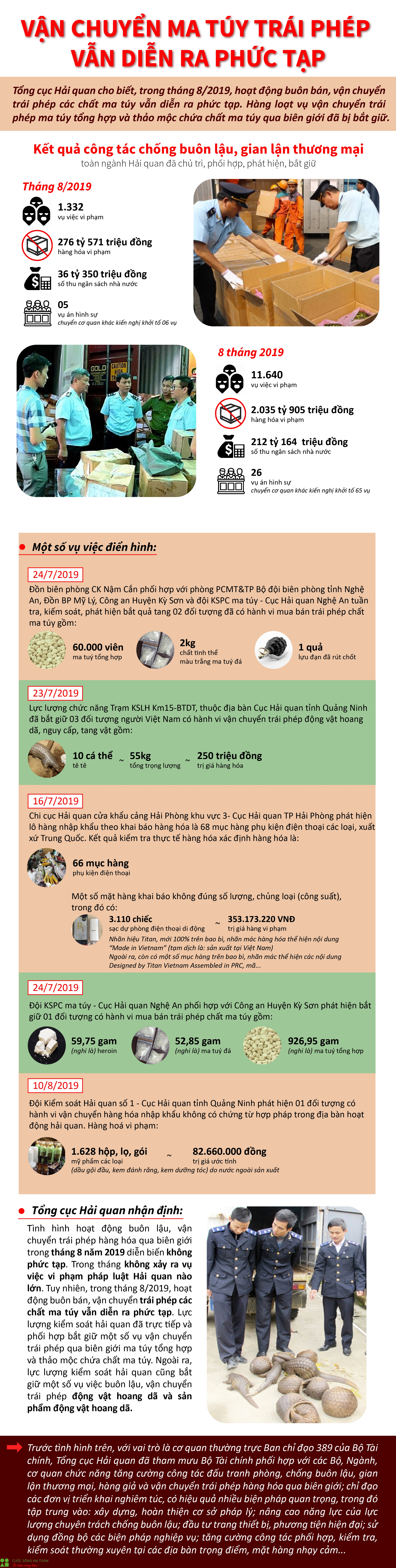 siet chat buon lau van chuyen trai phep ma tuy van dien ra phuc tap