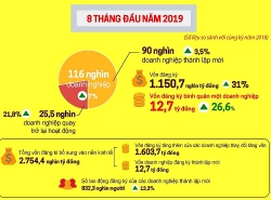 tap doan thuoc la lon thu 3 the gioi dang de y co phan vinataba