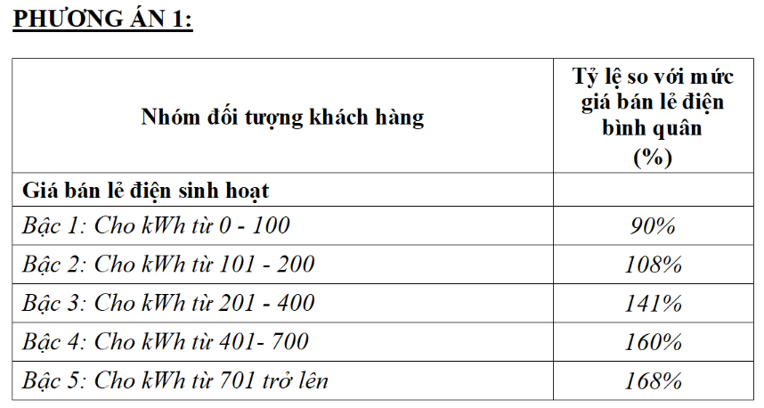 1702 pa1 15970578476752143591520