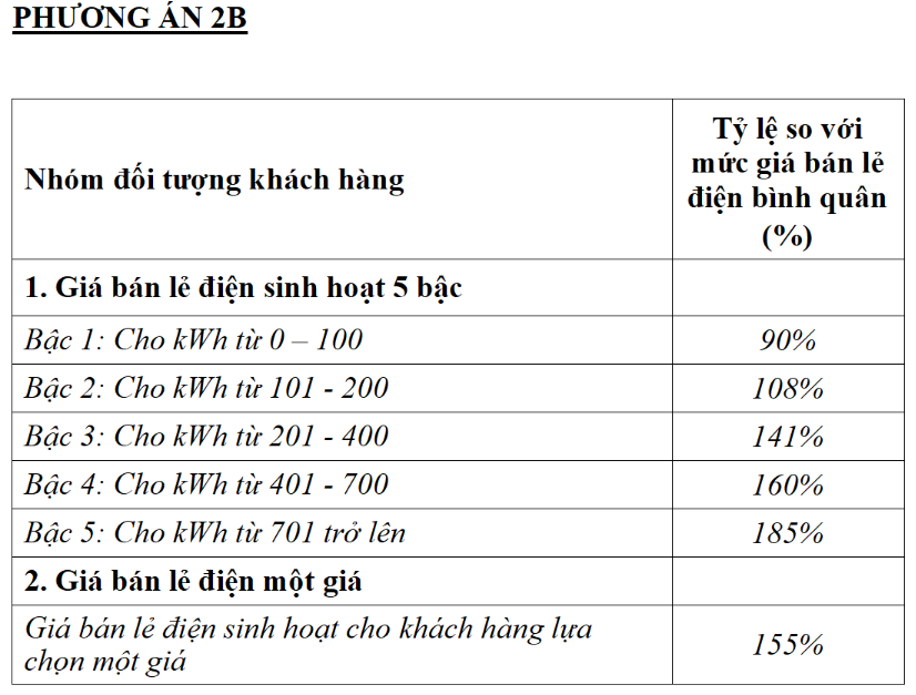 1703 pa2b 15970578882422141657727