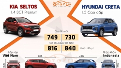 [Infographic] So sánh Kia Seltos và Hyundai Creta