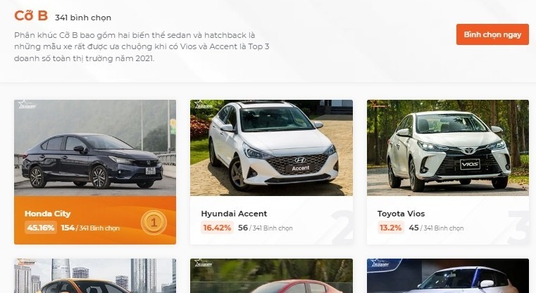 Honda dẫn đầu 3 phân khúc bình chọn Xe của năm 2023