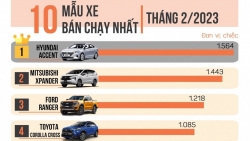 10 xe bán chạy nhất tháng 2/2023