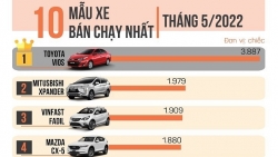 Top 10 xe bán chạy nhất tháng 5/2022
