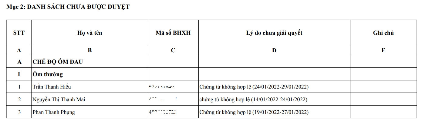 Đà Nẵng: F0 điều trị tại nhà cần làm Giấy chứng nhận nghỉ việc hưởng BHXH do TTYT cấp. Đà Nẵng: F0 điều trị tại nhà cần làm Giấy chứng nhận nghỉ việc hưởng BHXH do TTYT cấp.