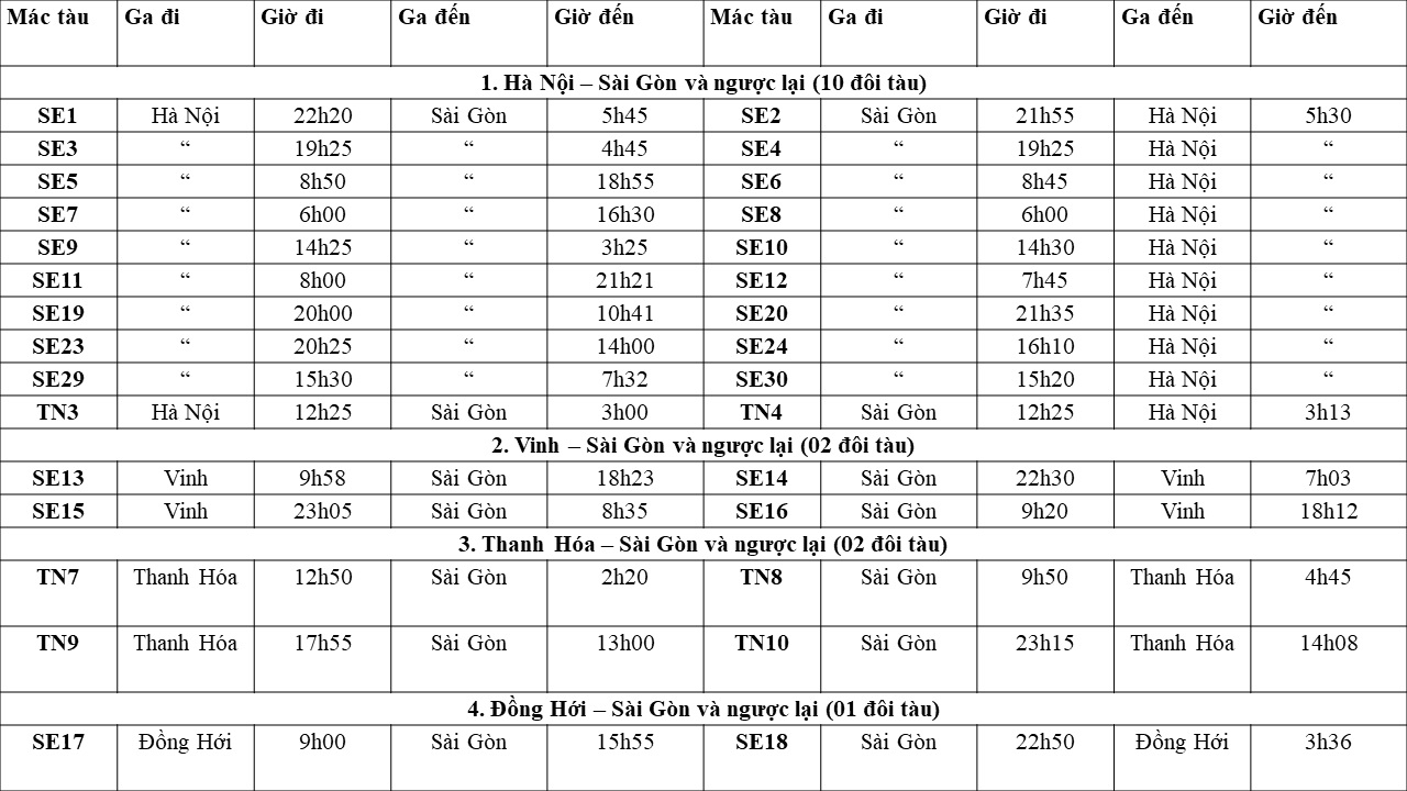 nhan vien duong sat truoc ap luc tang chuyen can tet