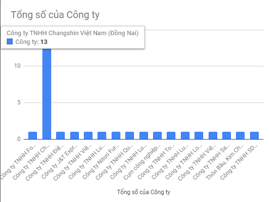 Cập nhật cuộc thi “Trai xinh – Gái đẹp các khu công nghiệp” ngày 14/10 Cập nhật cuộc thi “Trai xinh – Gái đẹp các khu công nghiệp” ngày 14/10