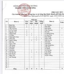 ap u nhieu du an du lich moi sun group ky vong but toc hau covid 19