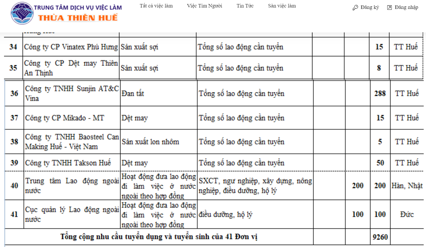 Kết nối doanh nghiệp, giải quyết việc làm cho người lao động sau Tết Kết nối doanh nghiệp, giải quyết việc làm cho người lao động sau Tết