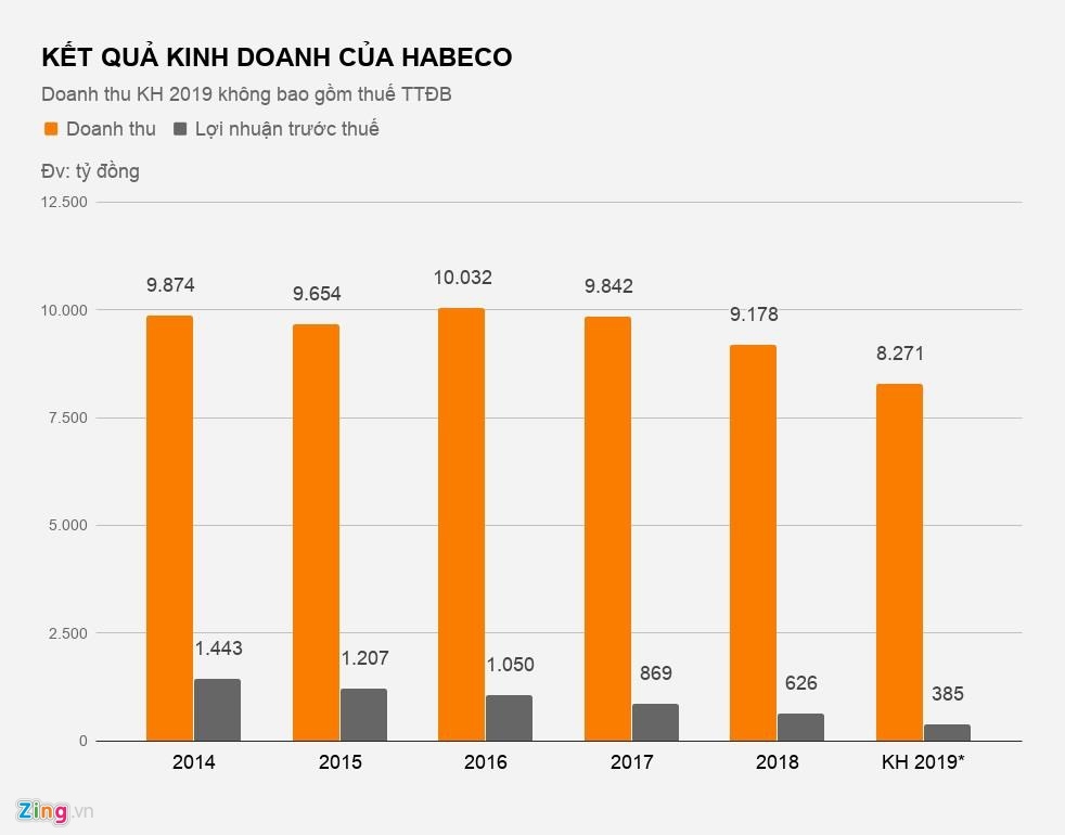 Cổ phiếu ngành bia giảm mạnh khi áp dụng Luật mới về bia rượu co phieu nganh bia giam manh khi ap dung luat moi ve bia ruou