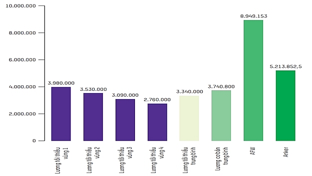 Tiền lương không đủ sống và hệ lụy - nhìn từ các doanh nghiệp may tien luong khong du song va he luy nhin tu cac doanh nghiep may