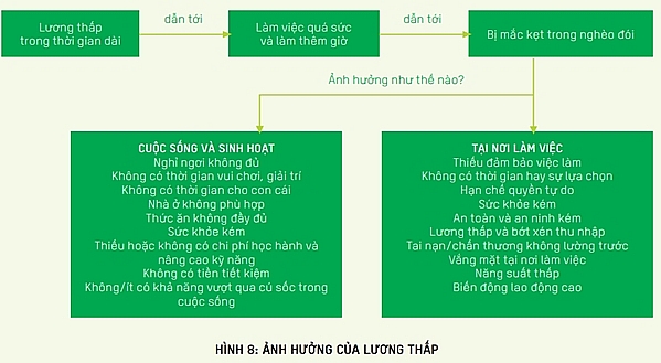 Tiền lương không đủ sống và hệ lụy - nhìn từ các doanh nghiệp may tien luong khong du song va he luy nhin tu cac doanh nghiep may