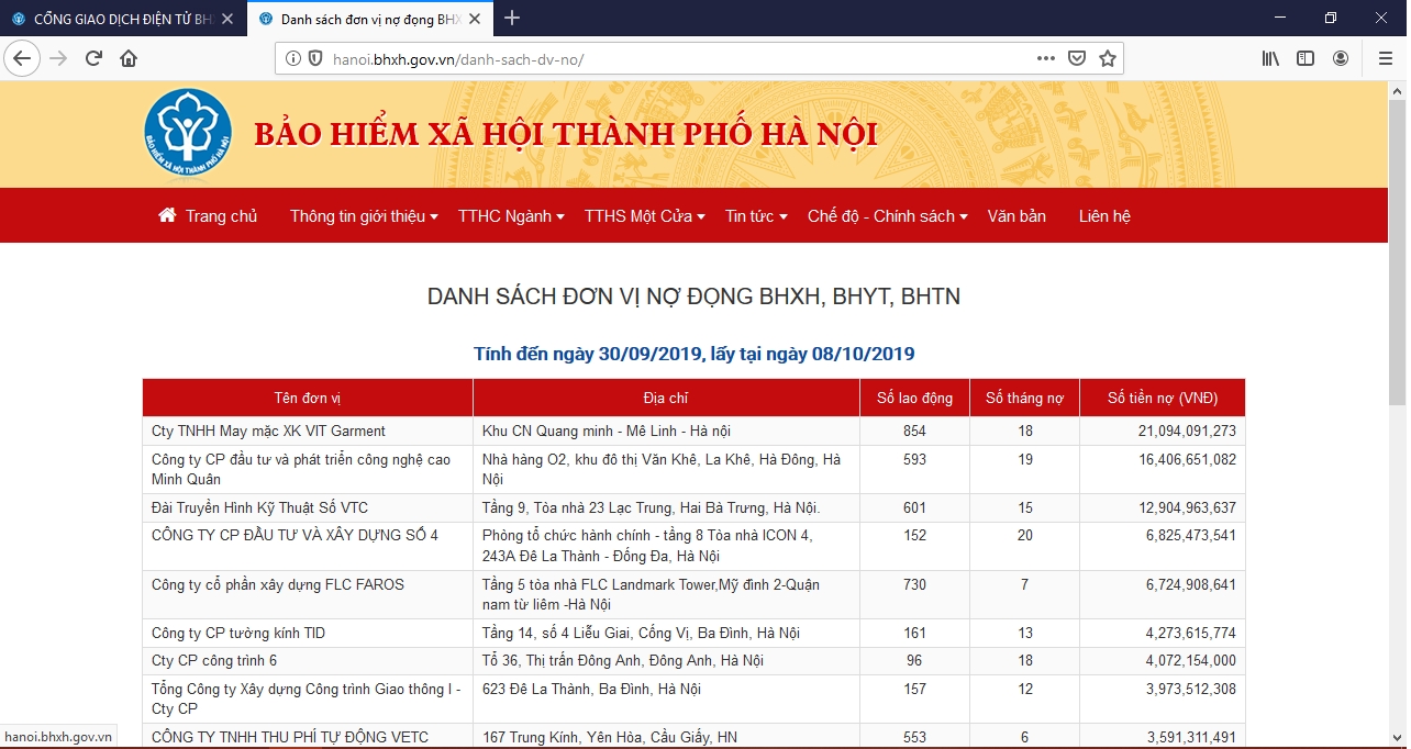 Cơ quan BHXH thành phố Hà Nội tiếp tục công khai doanh nghiệp nợ BHXH tiền tỷ co quan bhxh thanh pho ha noi tiep tuc cong khai doanh nghiep no bhxh tien ty