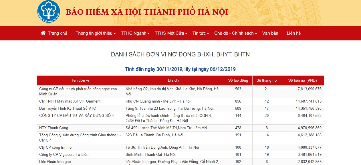 BHXH TP. Hà Nội tiếp tục công khai danh sách doanh nghiệp nợ BHXH kéo dài