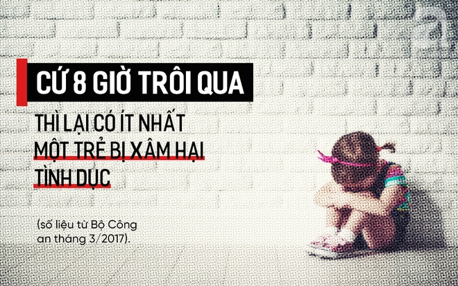 Tội phạm liên quan đến xâm hại trẻ em diễn biến phức tạp, chứa nhiều "tiềm ẩn"