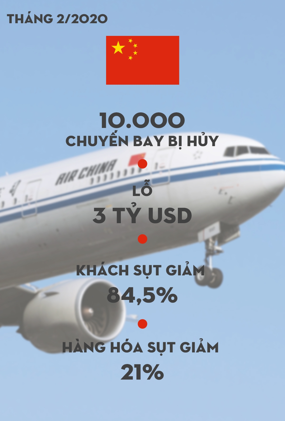 MEGASTORY: Sự phục hồi hàng không Việt hậu Covid-19 megastory su phuc hoi hang khong viet hau covid 19