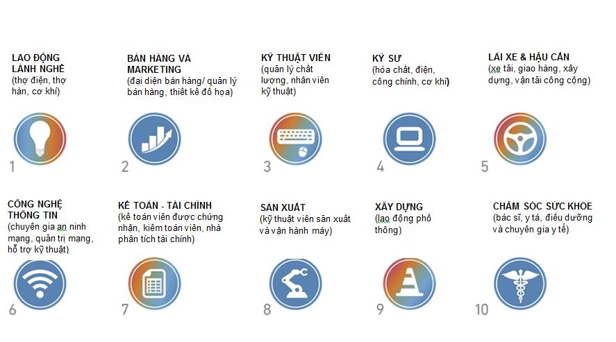 bat chap dich covid 19 nhieu cong viec co thu nhap 1 thang du xai ca nam