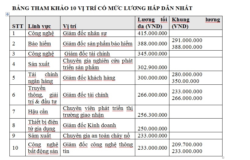 bat chap dich covid 19 nhieu cong viec co thu nhap 1 thang du xai ca nam