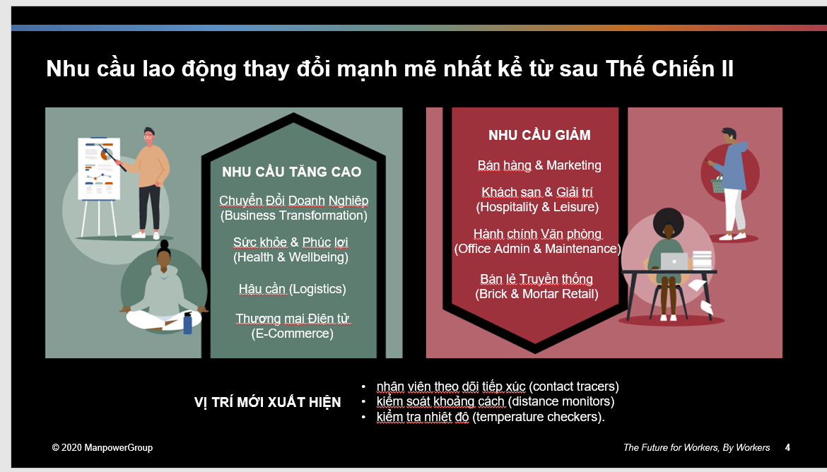 Nhu cầu lao động thay đổi mạnh mẽ nhất kể từ sau Thế chiến thứ II 1302 screenshot 279