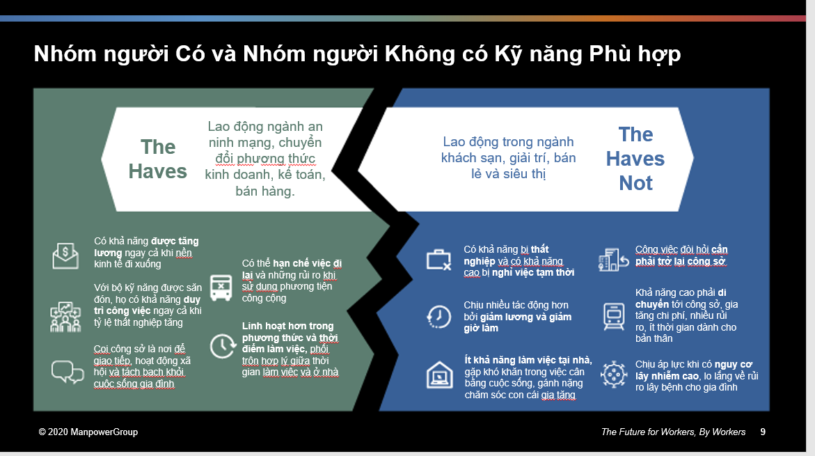 Nhóm người có và không có khả năng phù hợp với tình hình mới 1353 screenshot 274