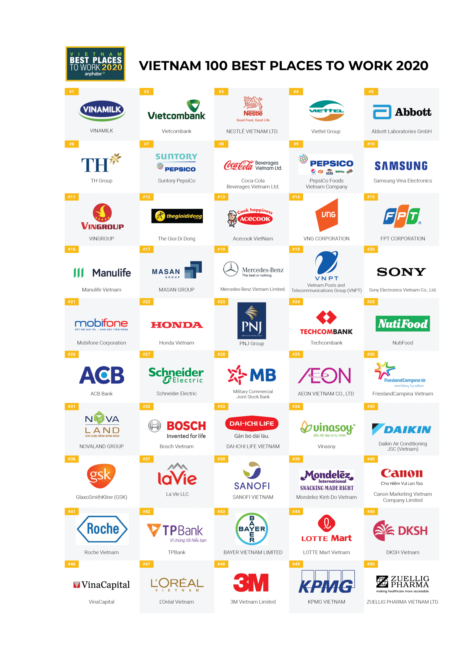 Vinamilk được bình chọn là “Nơi Làm Việc Tốt Nhất Việt Nam” 2020.