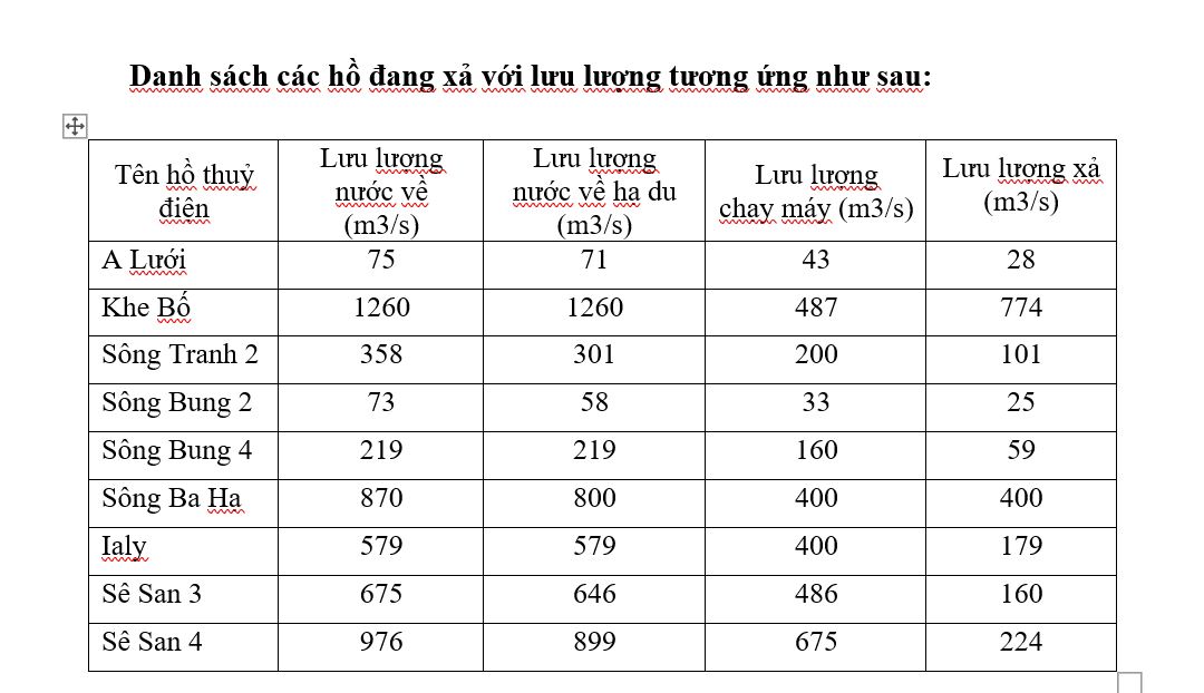 Cán bộ, công nhân Điện lực miền Nam hỗ trợ miền Trung khắc phục hậu quả bão số 9 Cán bộ, công nhân Điện lực miền Nam hỗ trợ miền Trung khắc phục hậu quả bão số 9