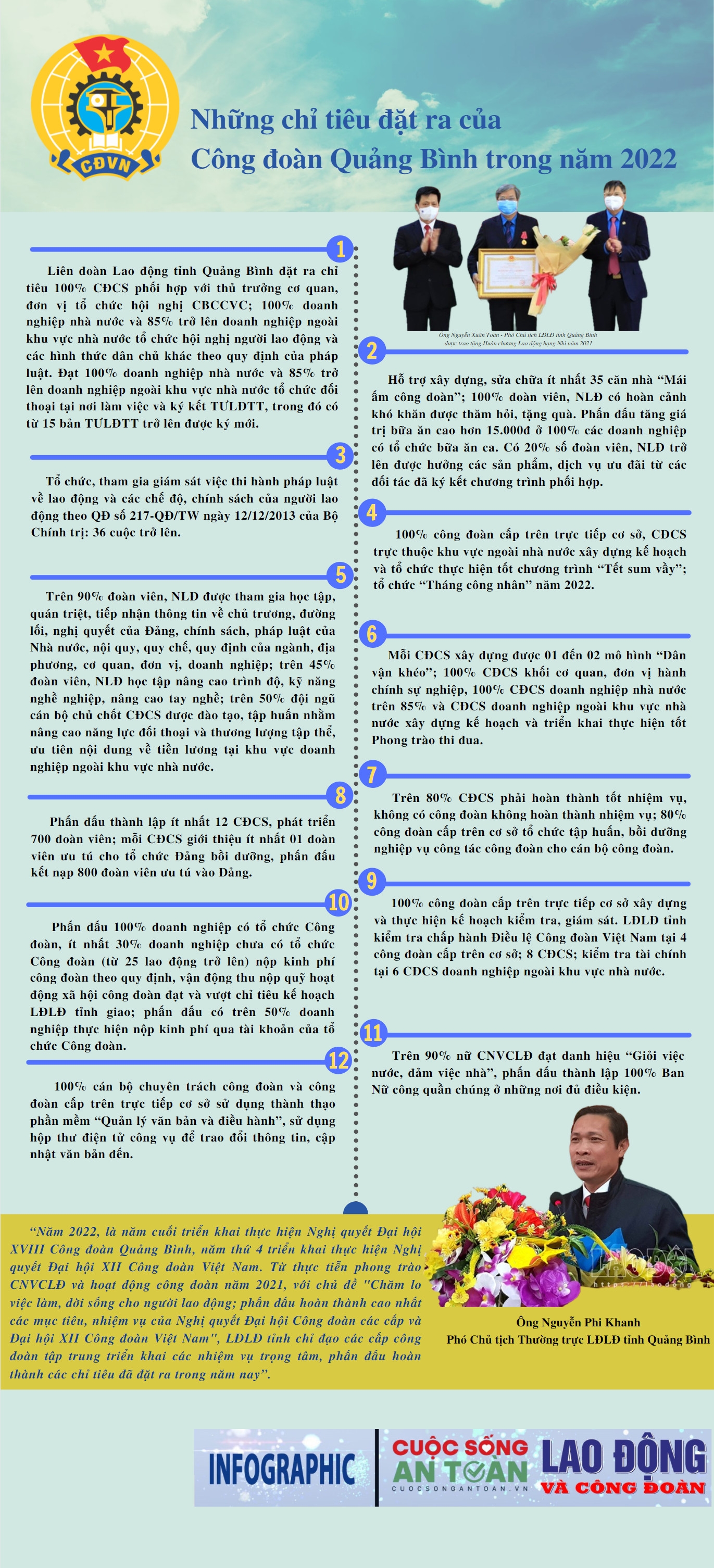 Công đoàn Quảng Bình: Phấn đấu hoàn thành những chỉ tiêu đặt ra trong năm 2022