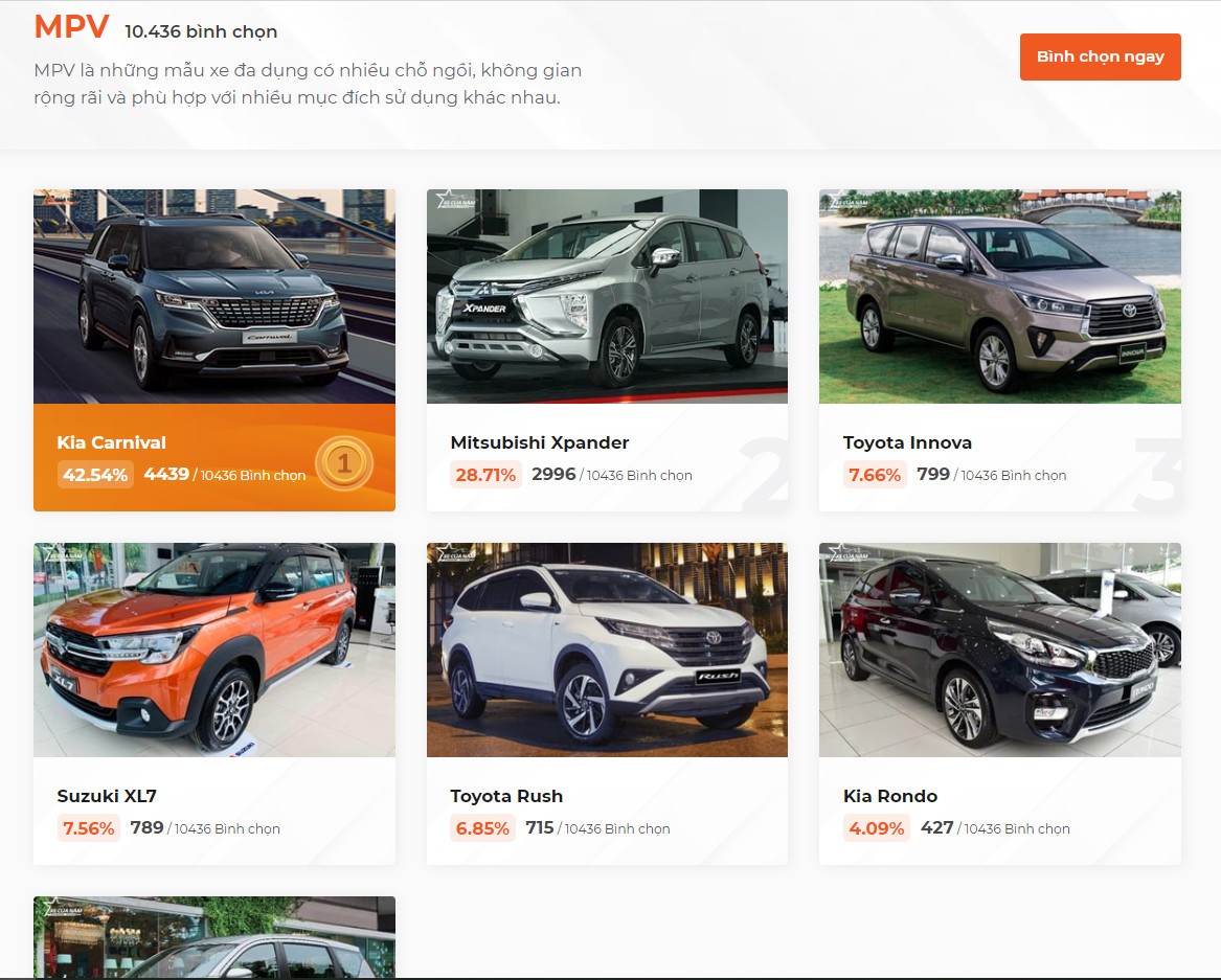 XE CỦA NĂM 2022: Kia Carnival đang được yêu thích hơn Mitsubishi Xpander