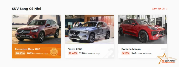 XE CỦA NĂM 2022: Cập nhật kết quả sau 1 tuần bình chọn XE CỦA NĂM 2022: Cập nhật kết quả sau 1 tuần bình chọn