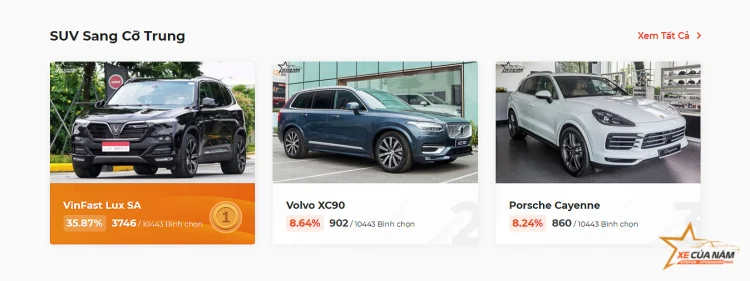 XE CỦA NĂM 2022: Cập nhật kết quả sau 1 tuần bình chọn XE CỦA NĂM 2022: Cập nhật kết quả sau 1 tuần bình chọn