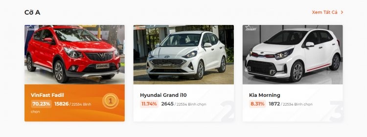 XE CỦA NĂM 2022: 13/15 phân khúc vượt 20.000 lượt bình chọn trong giai đoạn 1