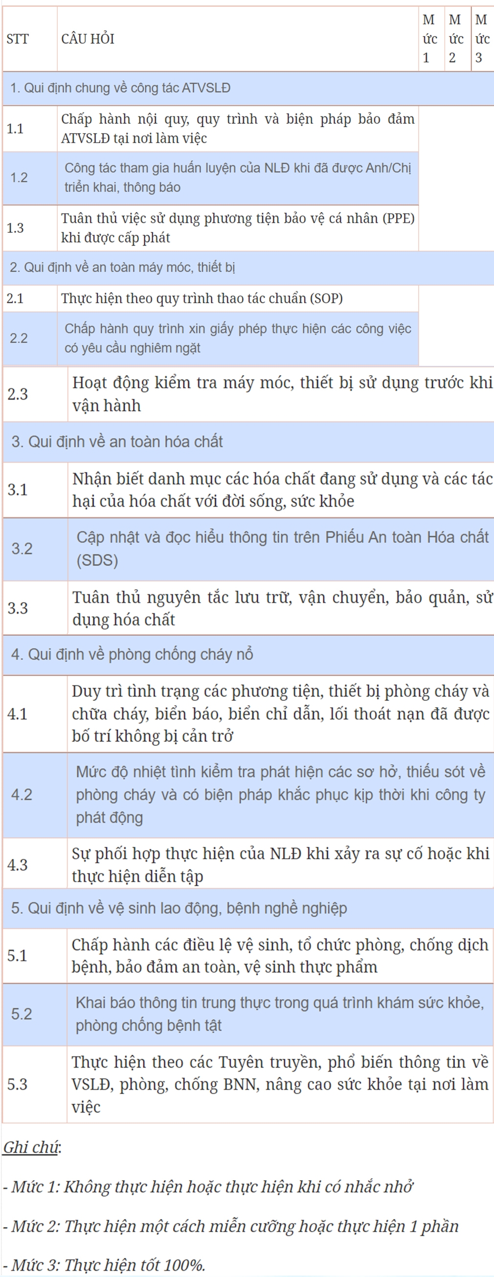 Công tác an toàn, vệ sinh lao động tại Công ty Polytex Công tác an toàn, vệ sinh lao động tại Công ty Polytex