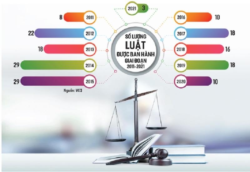 Thông tư, công văn “hành” doanh nghiệp